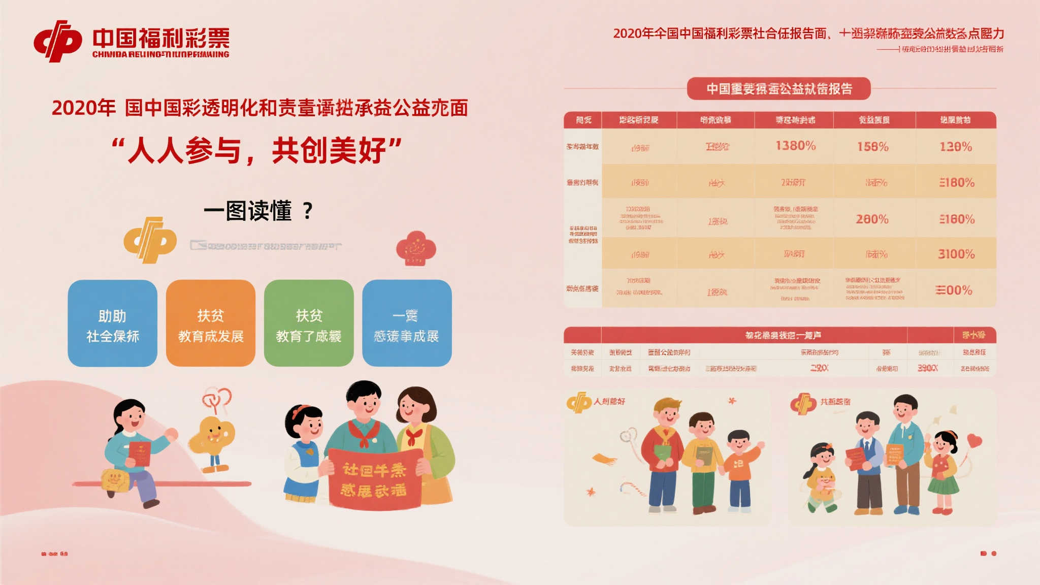 福利彩票作为我国重要的公益性事业，一直致